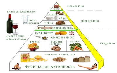 10 весенних диет с комментариями диетологов